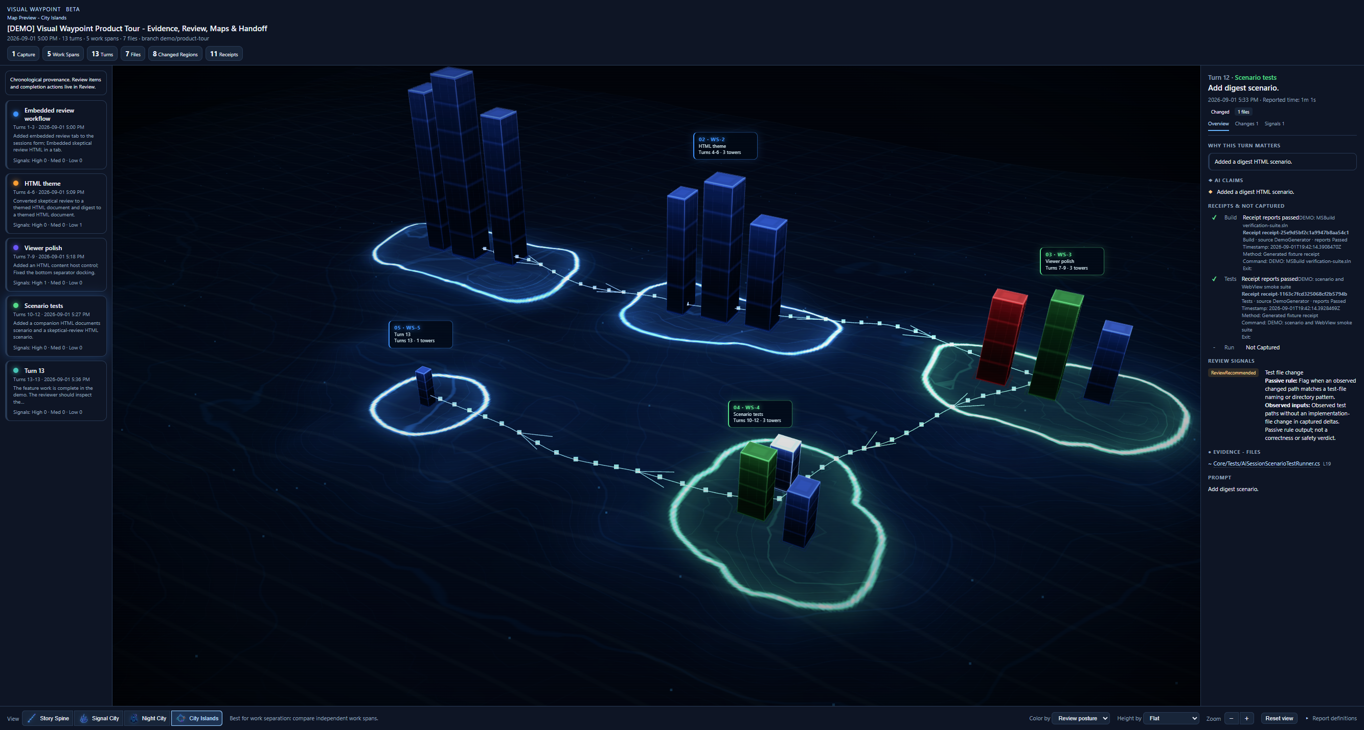 Visual Waypoint City Islands Product Tour view showing Work Spans as distinct three-dimensional islands in one captured session.